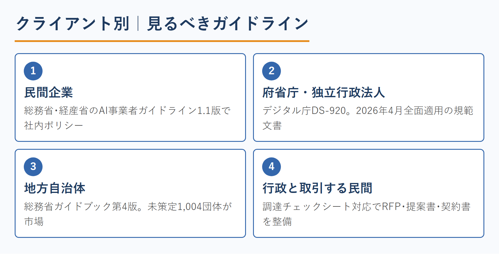 クライアント別｜見るべきガイドライン