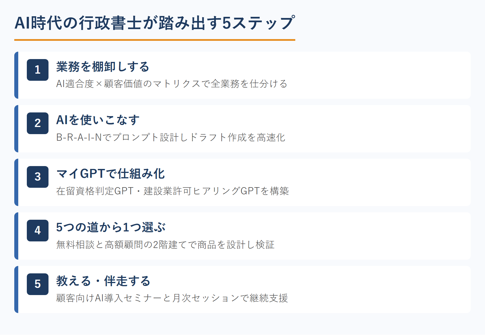 AI時代の行政書士が踏み出す5ステップ