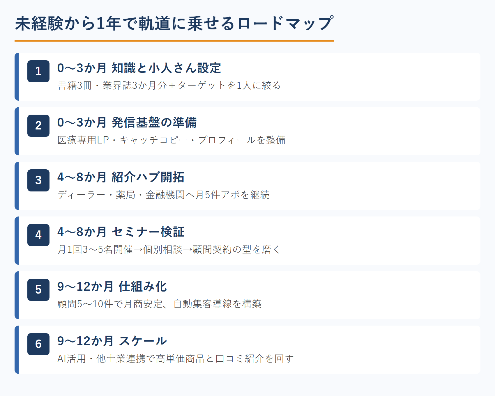 未経験から1年で軌道に乗せるロードマップ