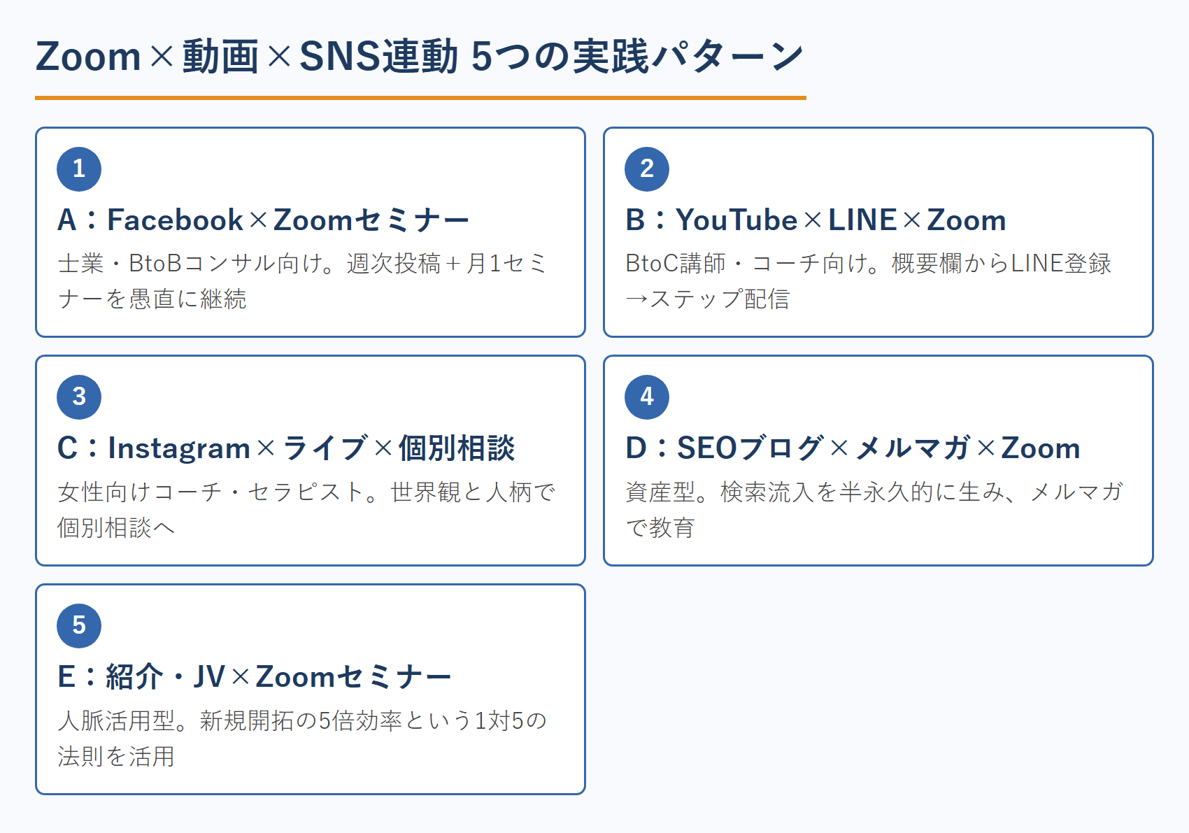 Zoom×動画×SNS連動 5つの実践パターン