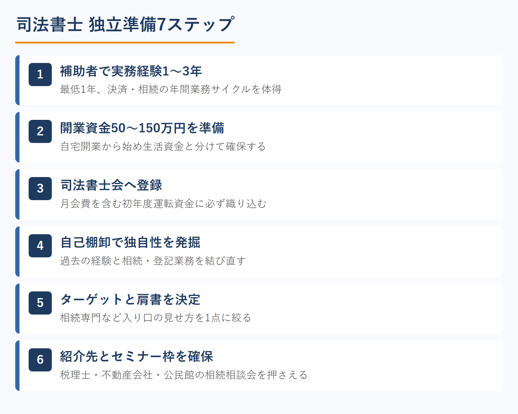 司法書士 独立準備7ステップ