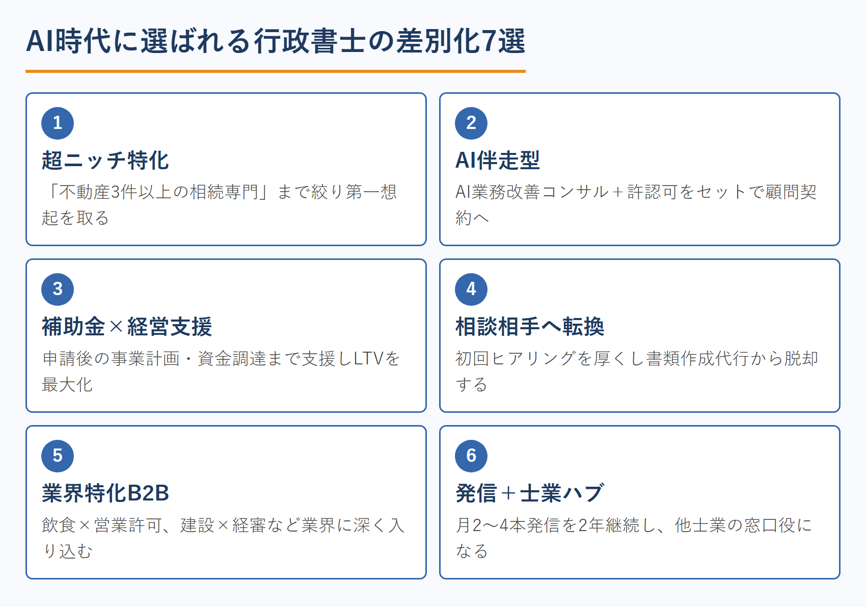 AI時代に選ばれる行政書士の差別化7選