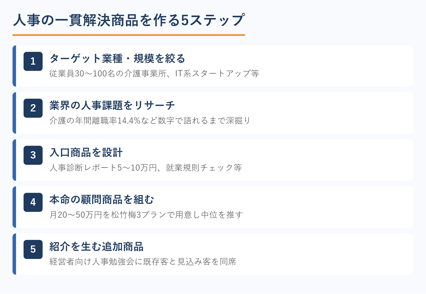 人事の一貫解決商品を作る5ステップ