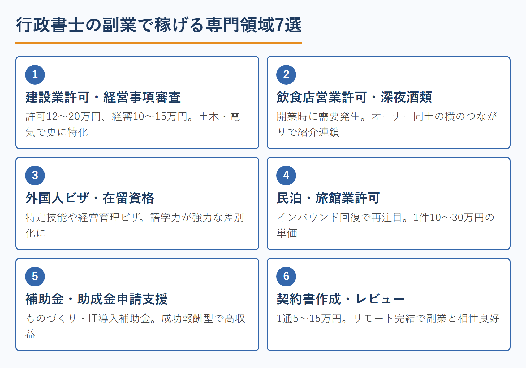 行政書士の副業で稼げる専門領域7選