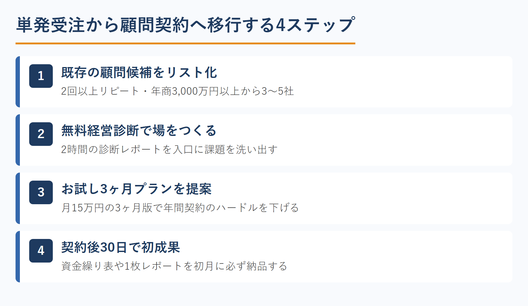 単発受注から顧問契約へ移行する4ステップ