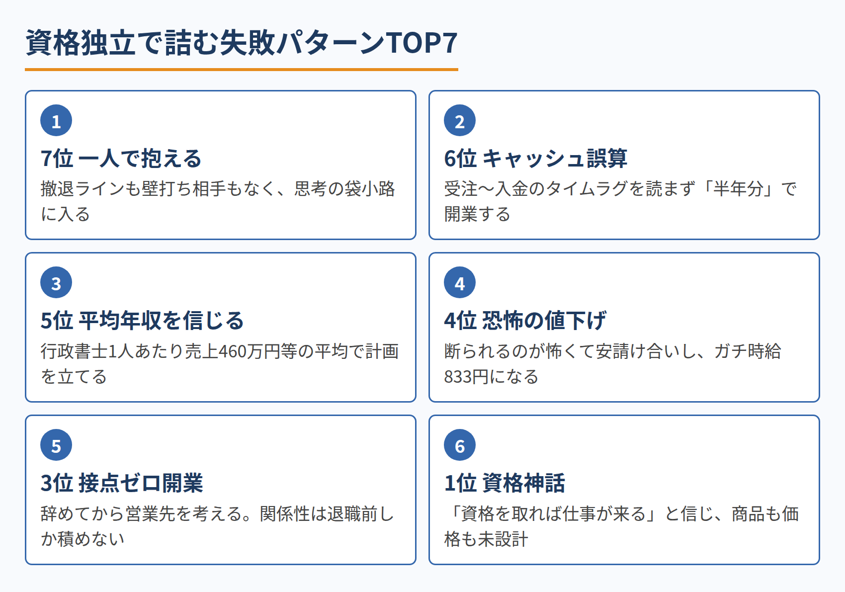 資格独立で詰む失敗パターンTOP7