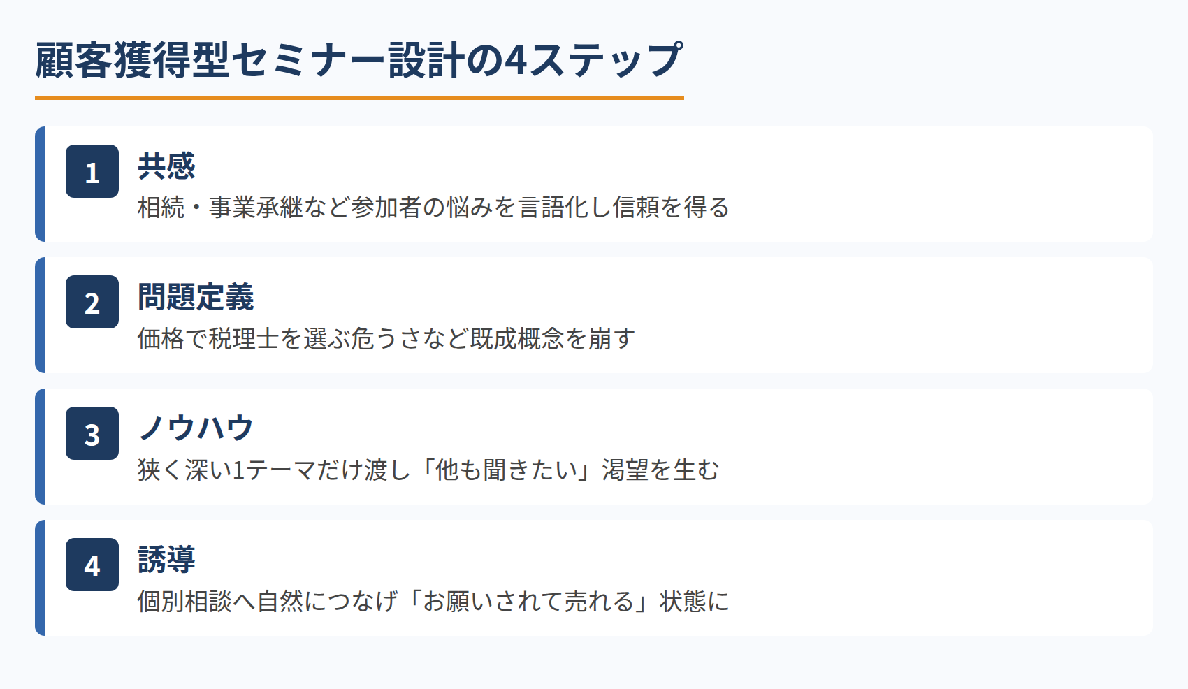 顧客獲得型セミナー設計の4ステップ