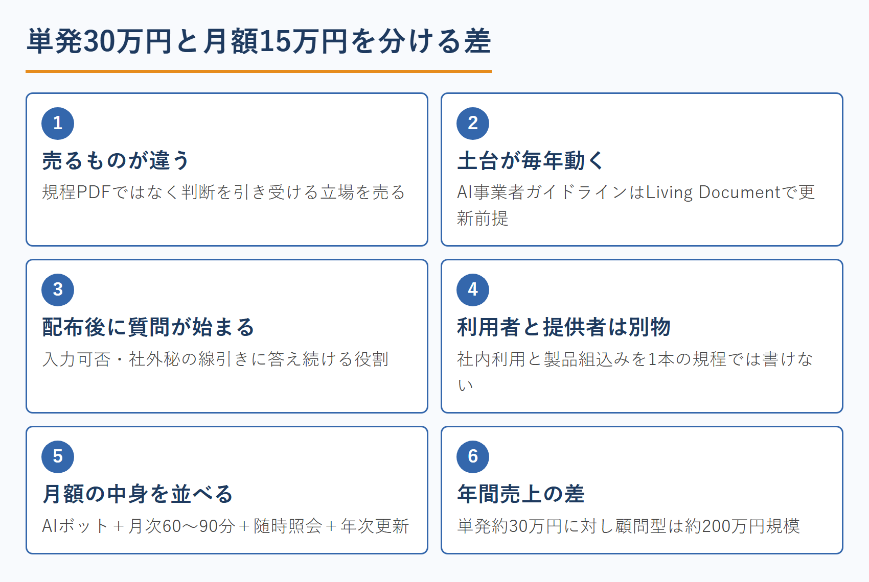 単発30万円と月額15万円を分ける差