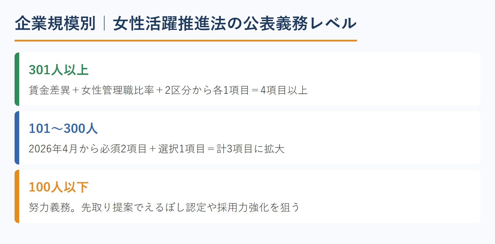 企業規模別｜女性活躍推進法の公表義務レベル