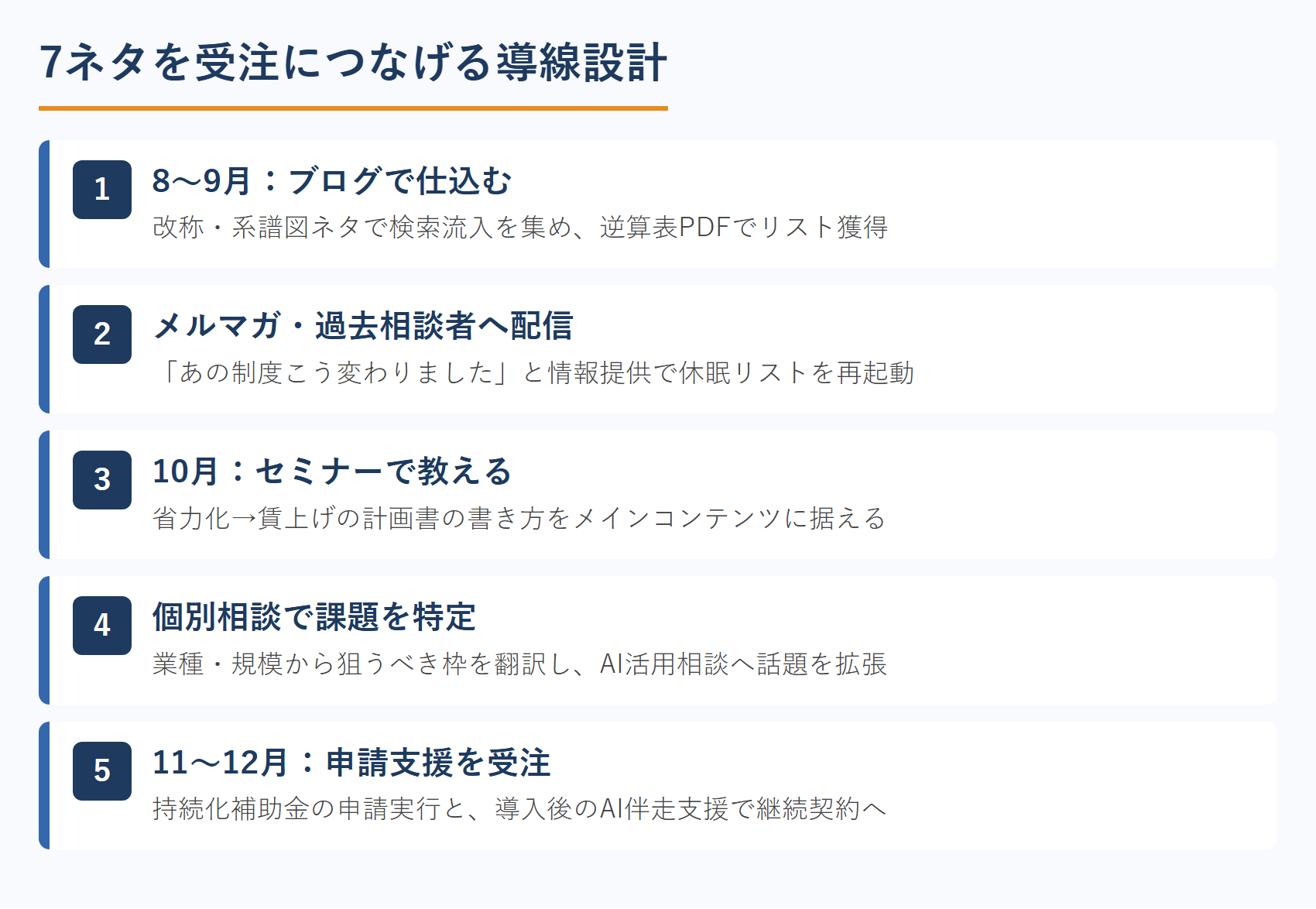7ネタを受注につなげる導線設計