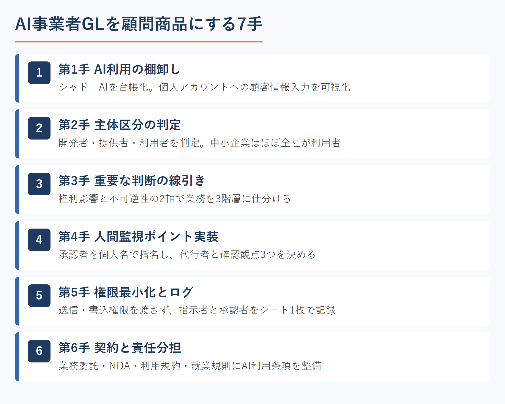 AI事業者GLを顧問商品にする7手