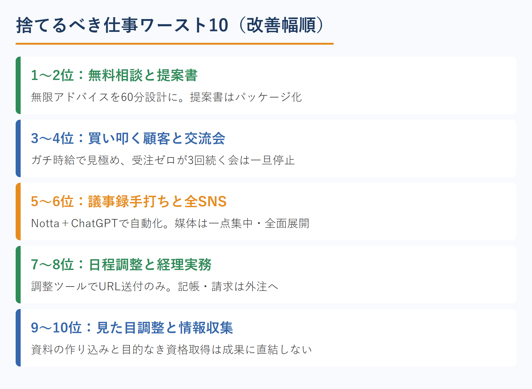 捨てるべき仕事ワースト10（改善幅順）