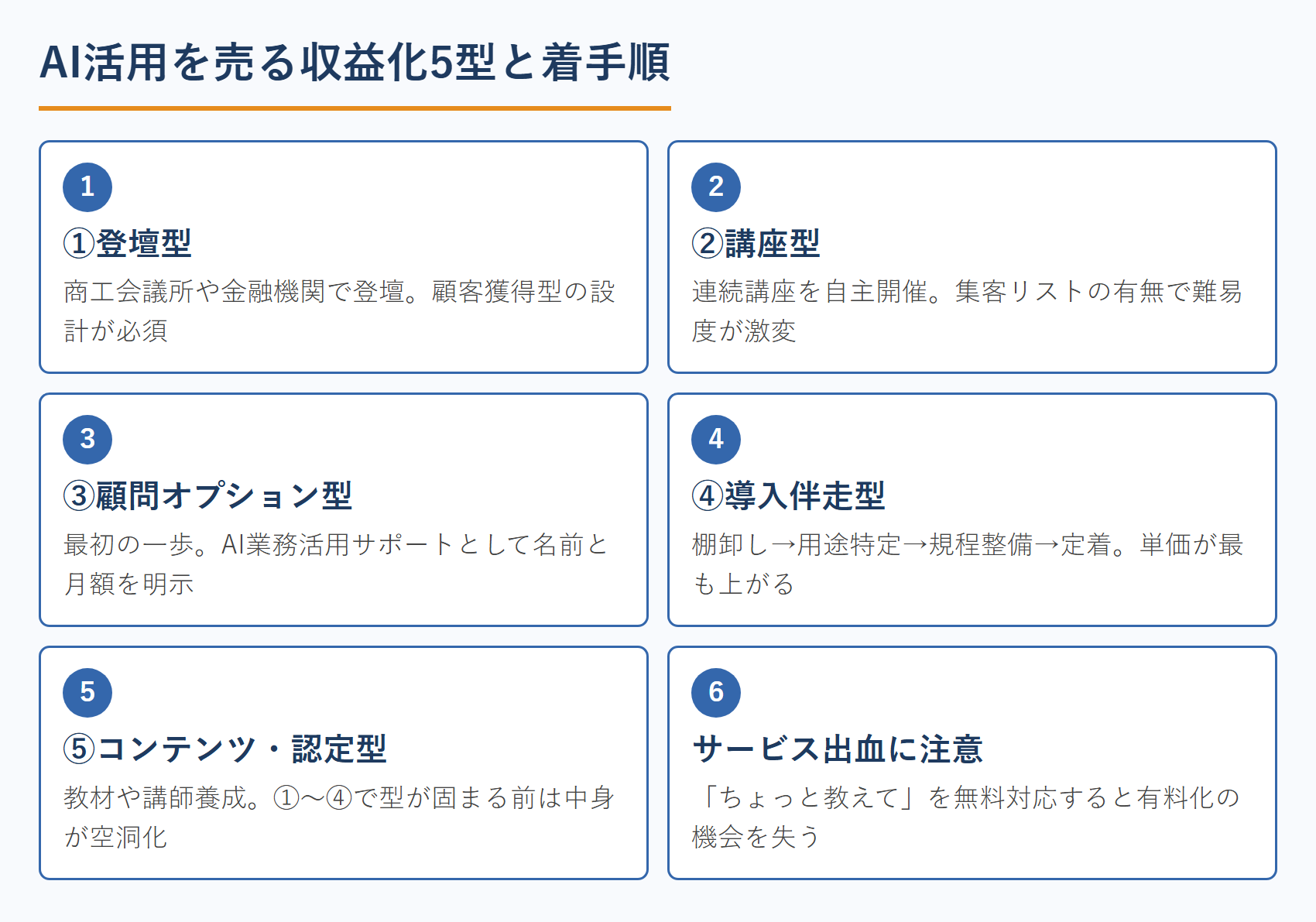 AI活用を売る収益化5型と着手順