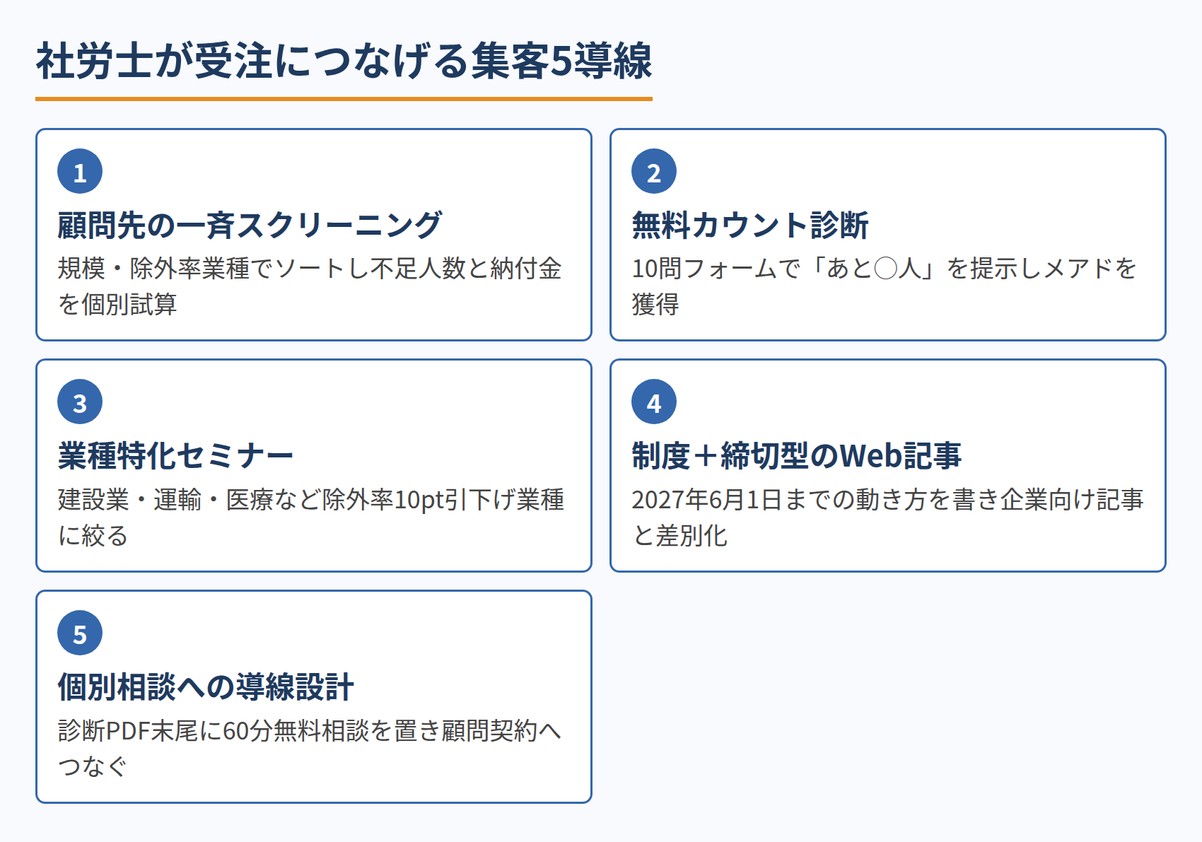 社労士が受注につなげる集客5導線