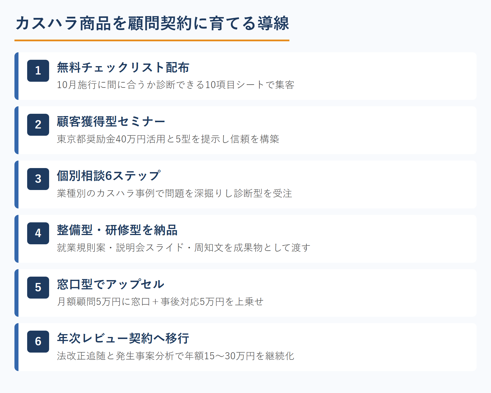 カスハラ商品を顧問契約に育てる導線
