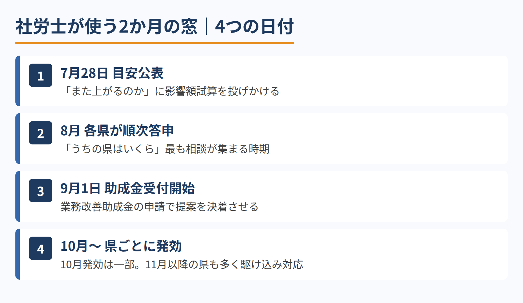 社労士が使う2か月の窓｜4つの日付