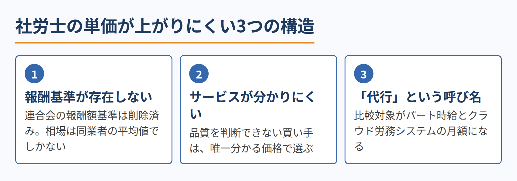 社労士の単価が上がりにくい3つの構造