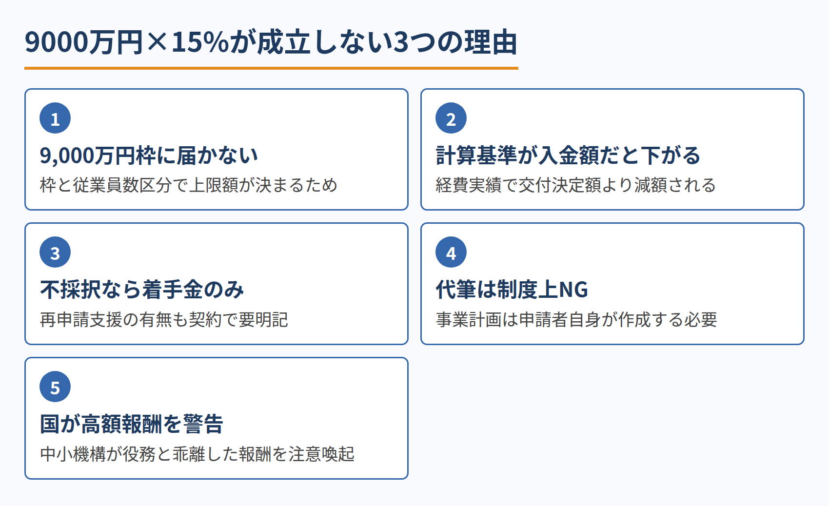 9000万円×15%が成立しない3つの理由