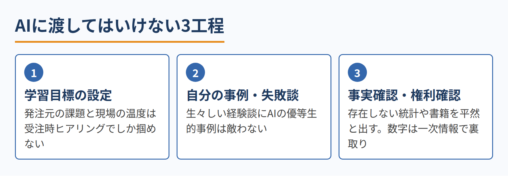 AIに渡してはいけない3工程