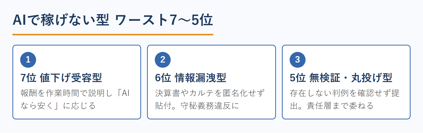 AIで稼げない型 ワースト7〜5位
