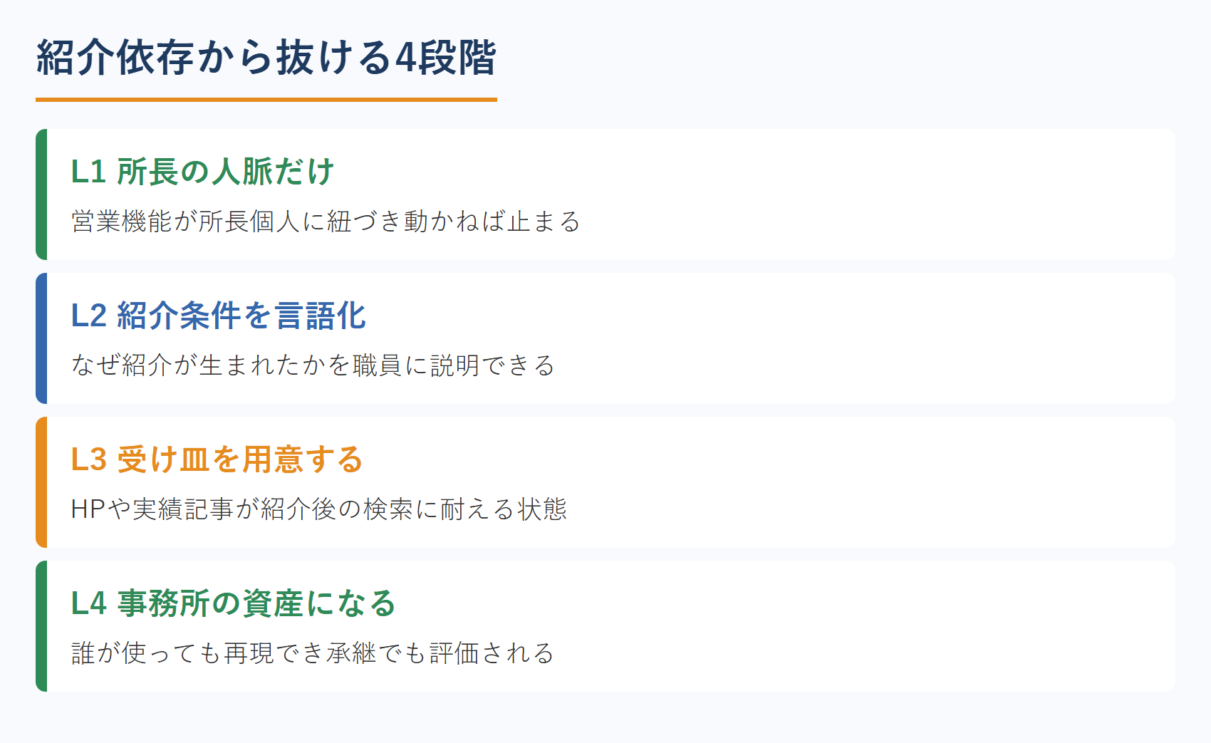 紹介依存から抜ける4段階