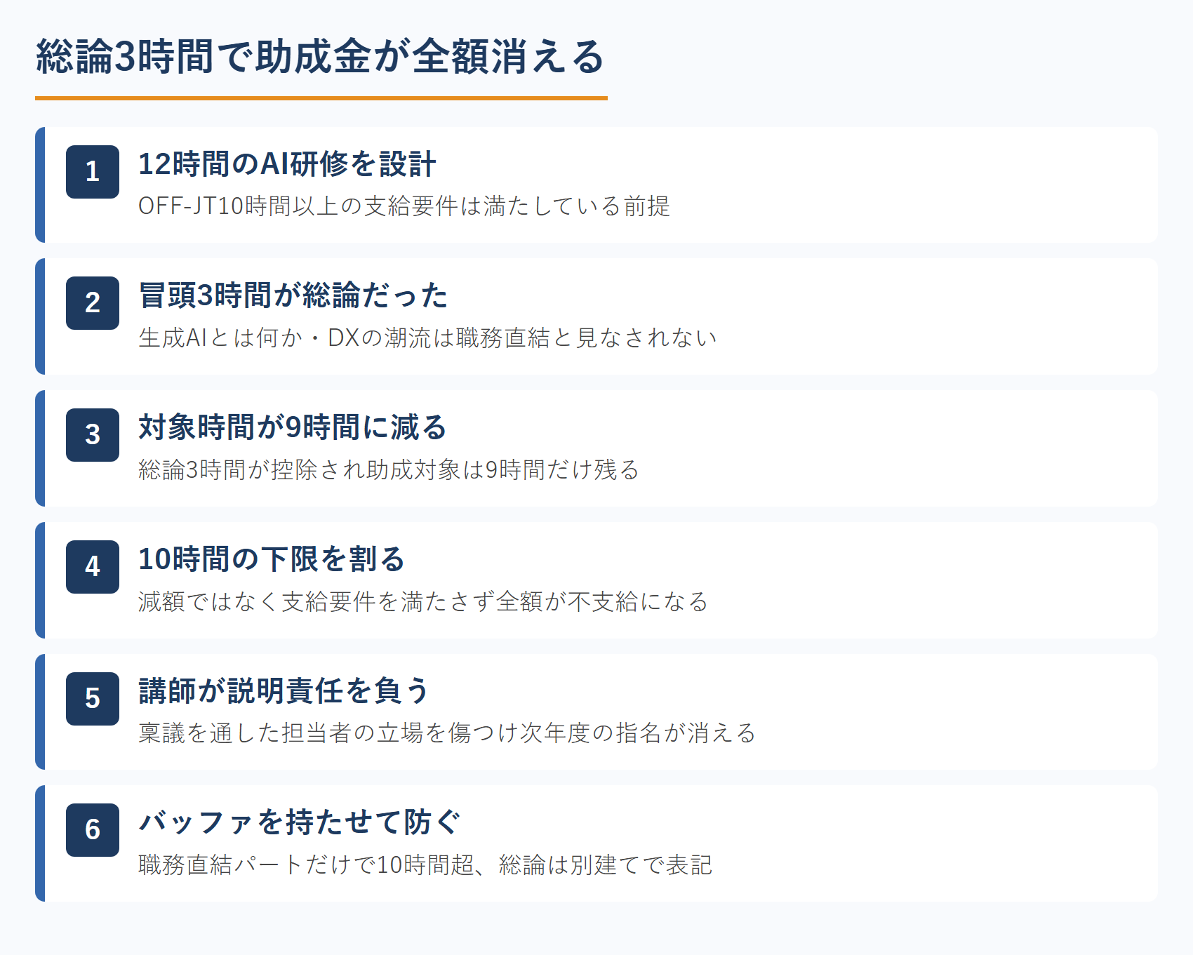 総論3時間で助成金が全額消える