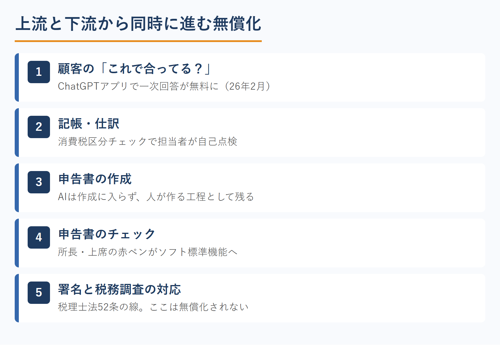 上流と下流から同時に進む無償化
