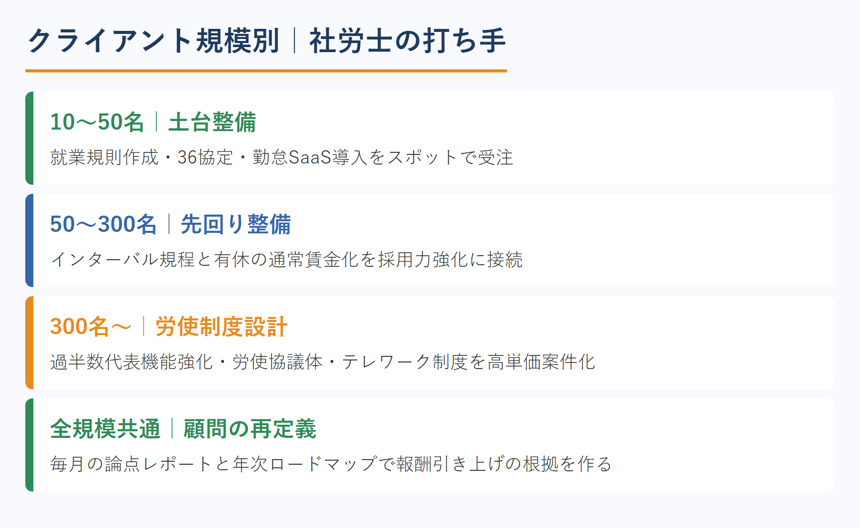 クライアント規模別｜社労士の打ち手