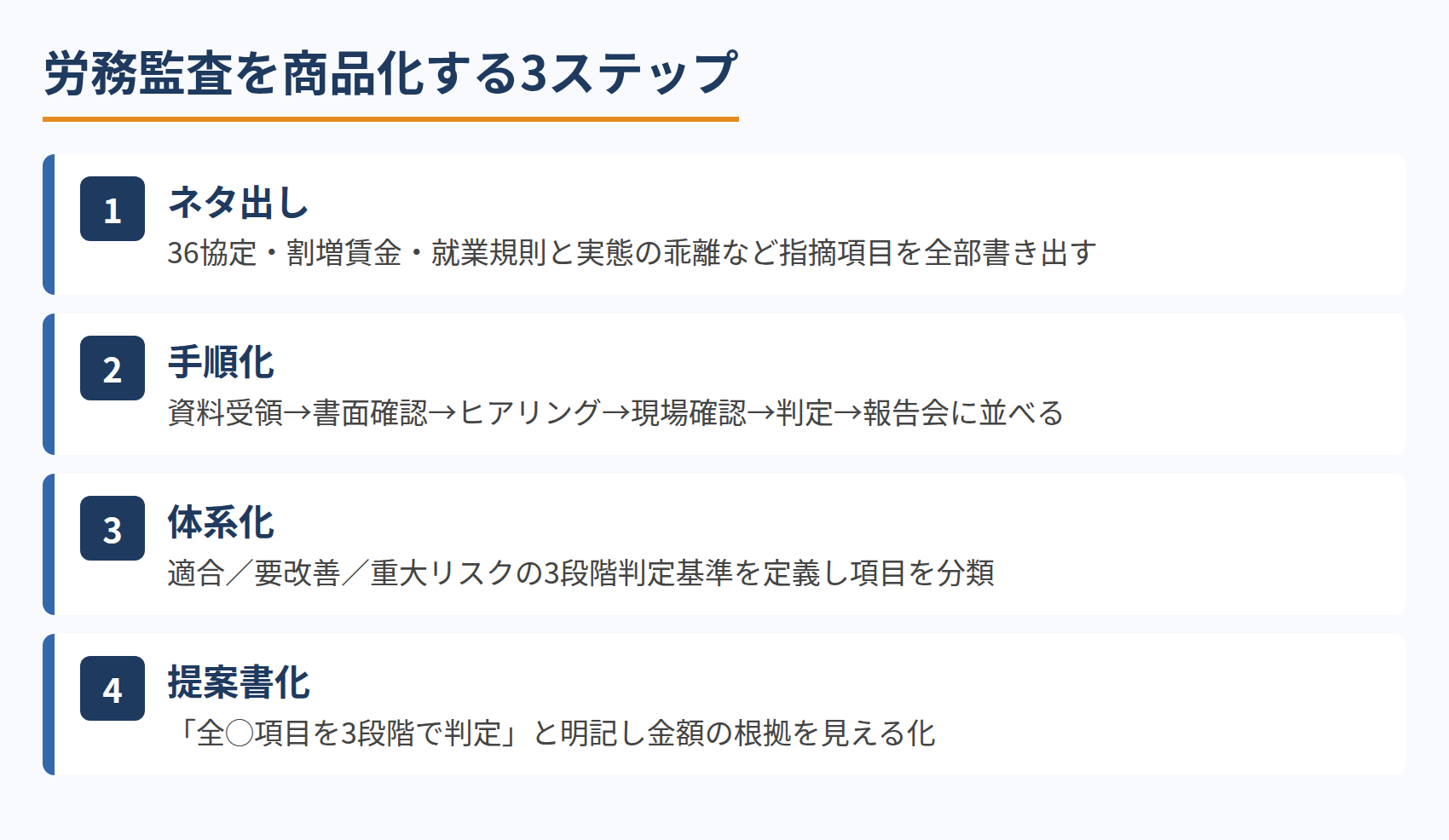 労務監査を商品化する3ステップ