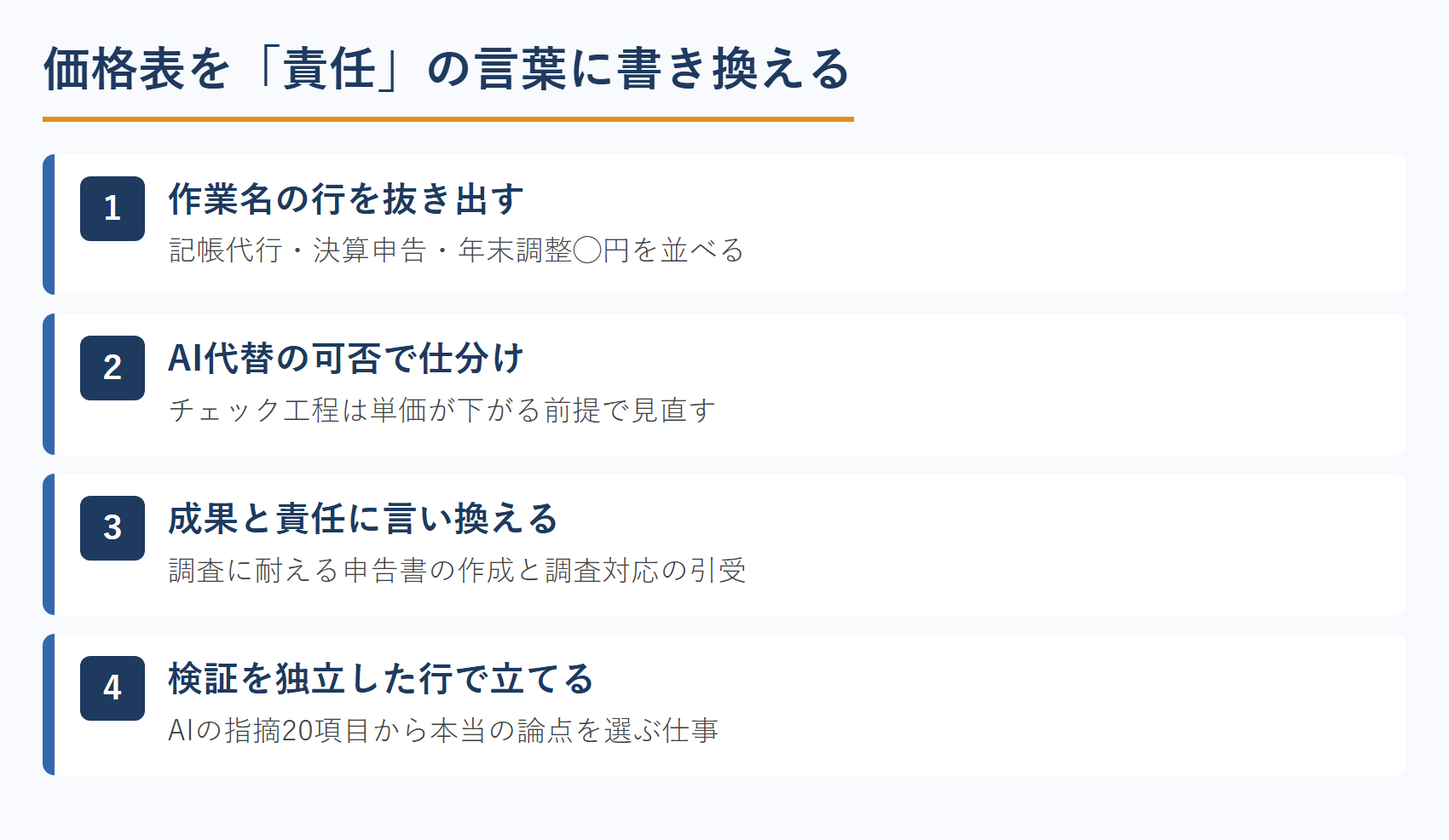 価格表を「責任」の言葉に書き換える