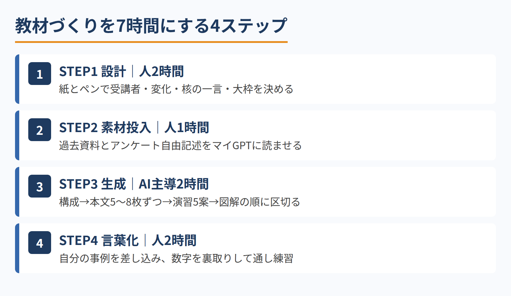 教材づくりを7時間にする4ステップ