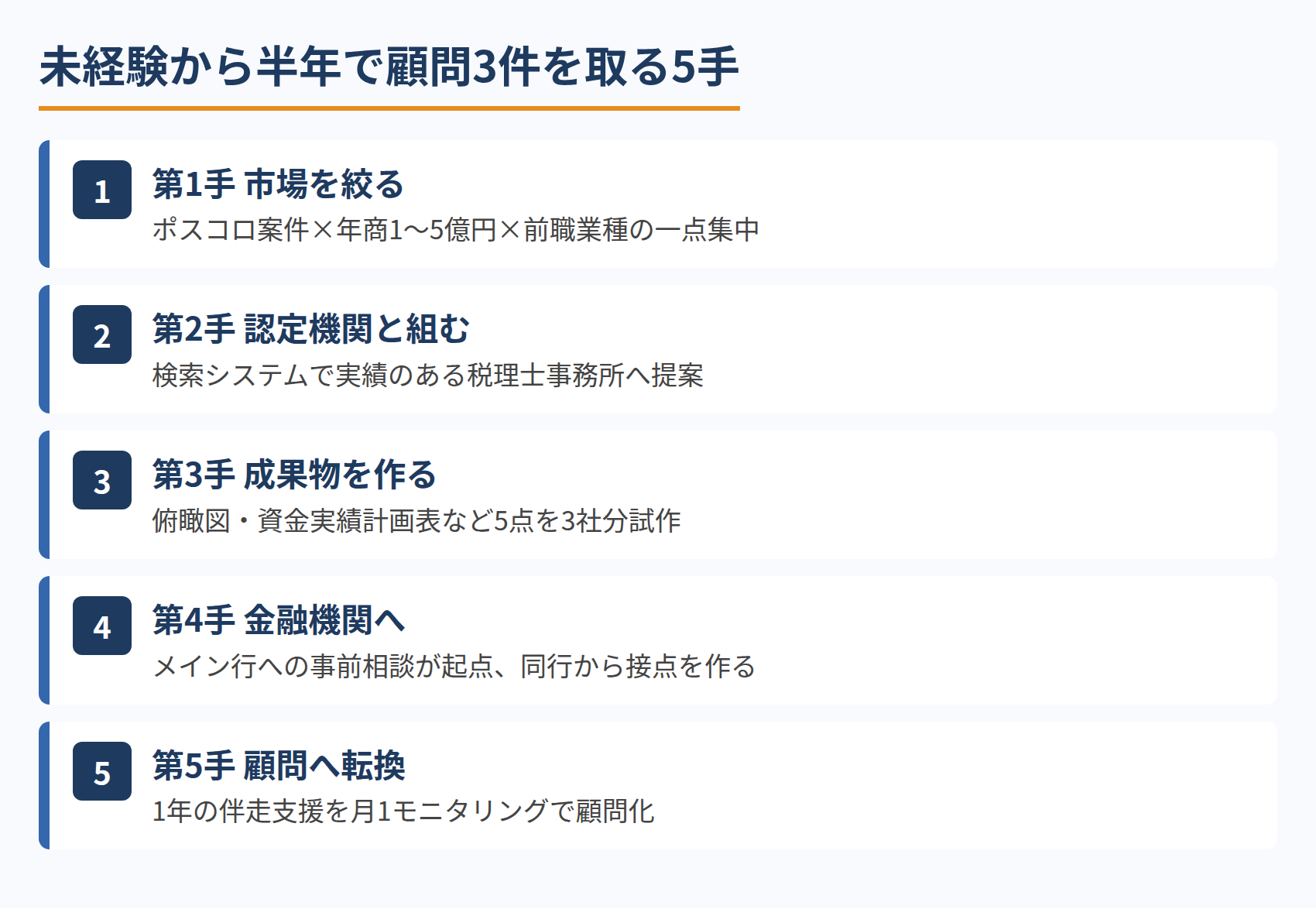 未経験から半年で顧問3件を取る5手