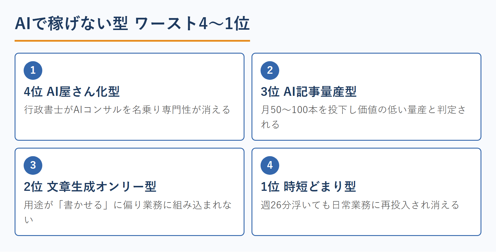 AIで稼げない型 ワースト4〜1位