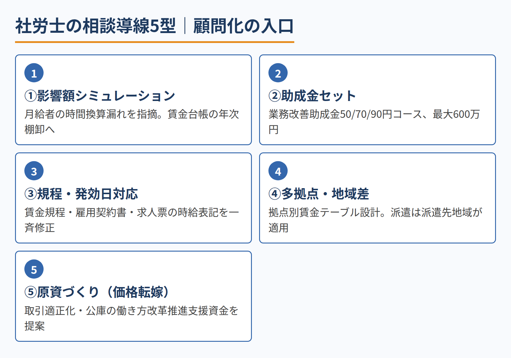 社労士の相談導線5型｜顧問化の入口