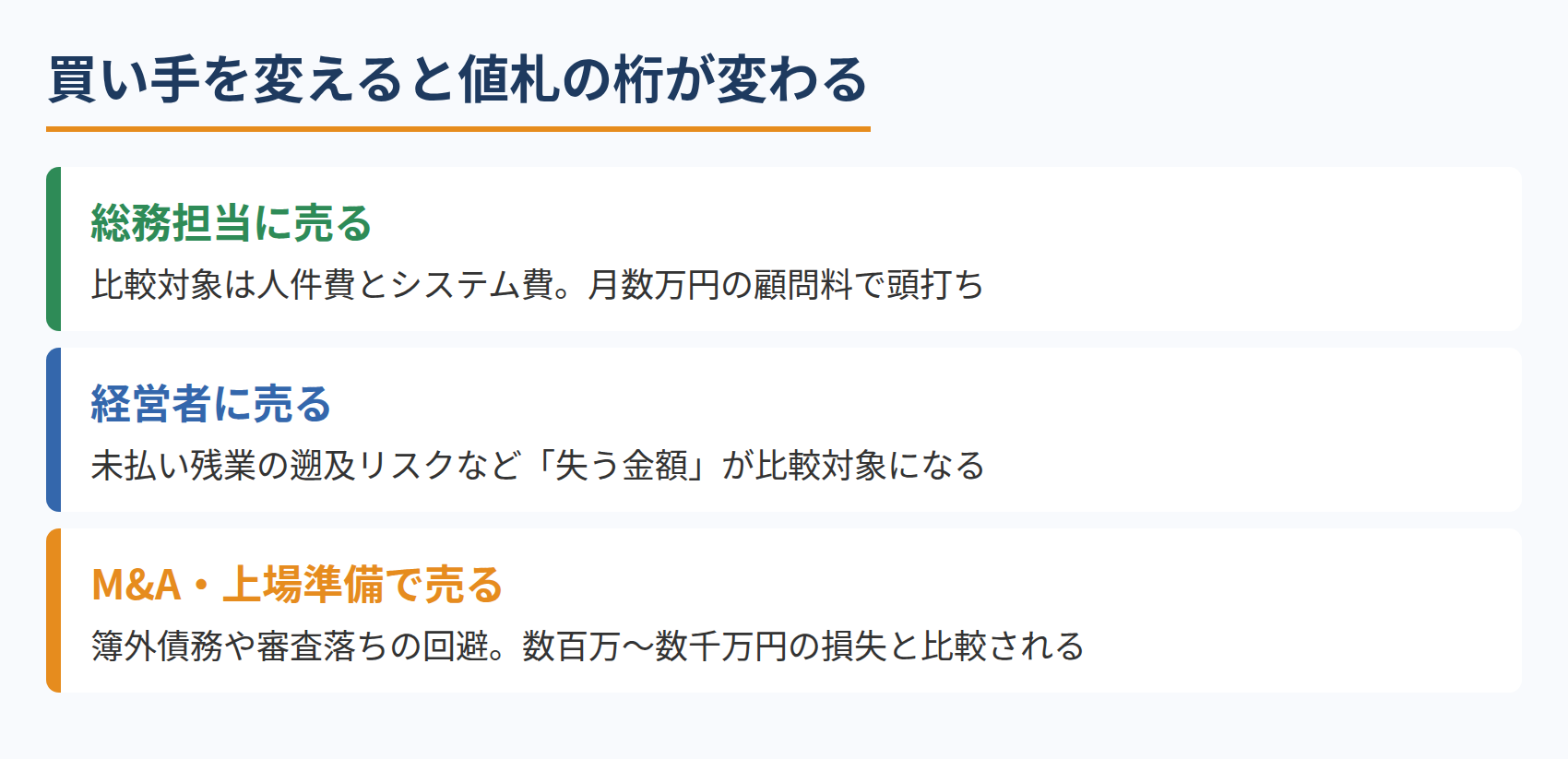 買い手を変えると値札の桁が変わる