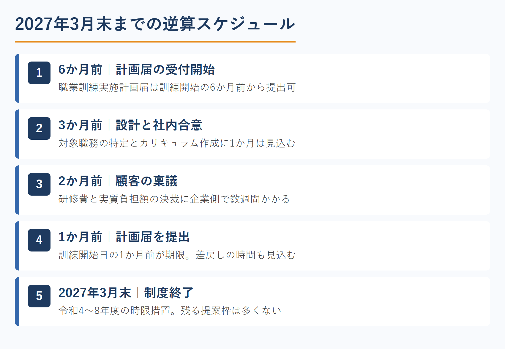 2027年3月末までの逆算スケジュール