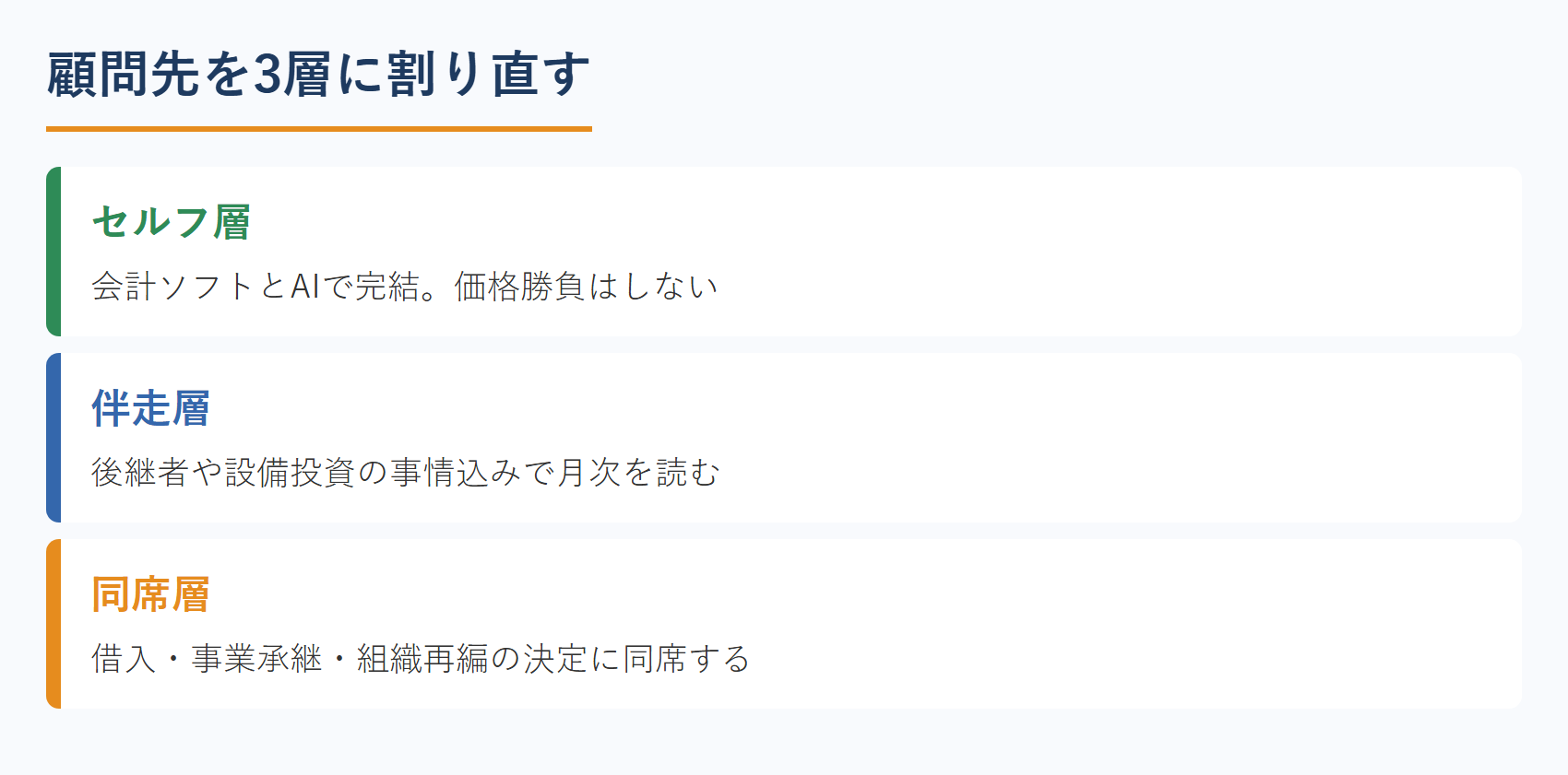 顧問先を3層に割り直す