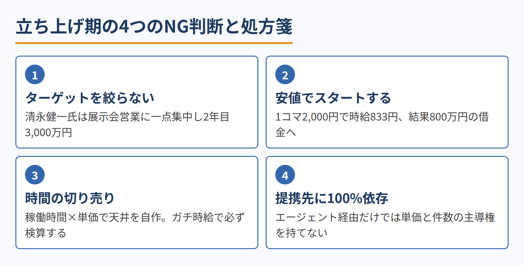 立ち上げ期の4つのNG判断と処方箋