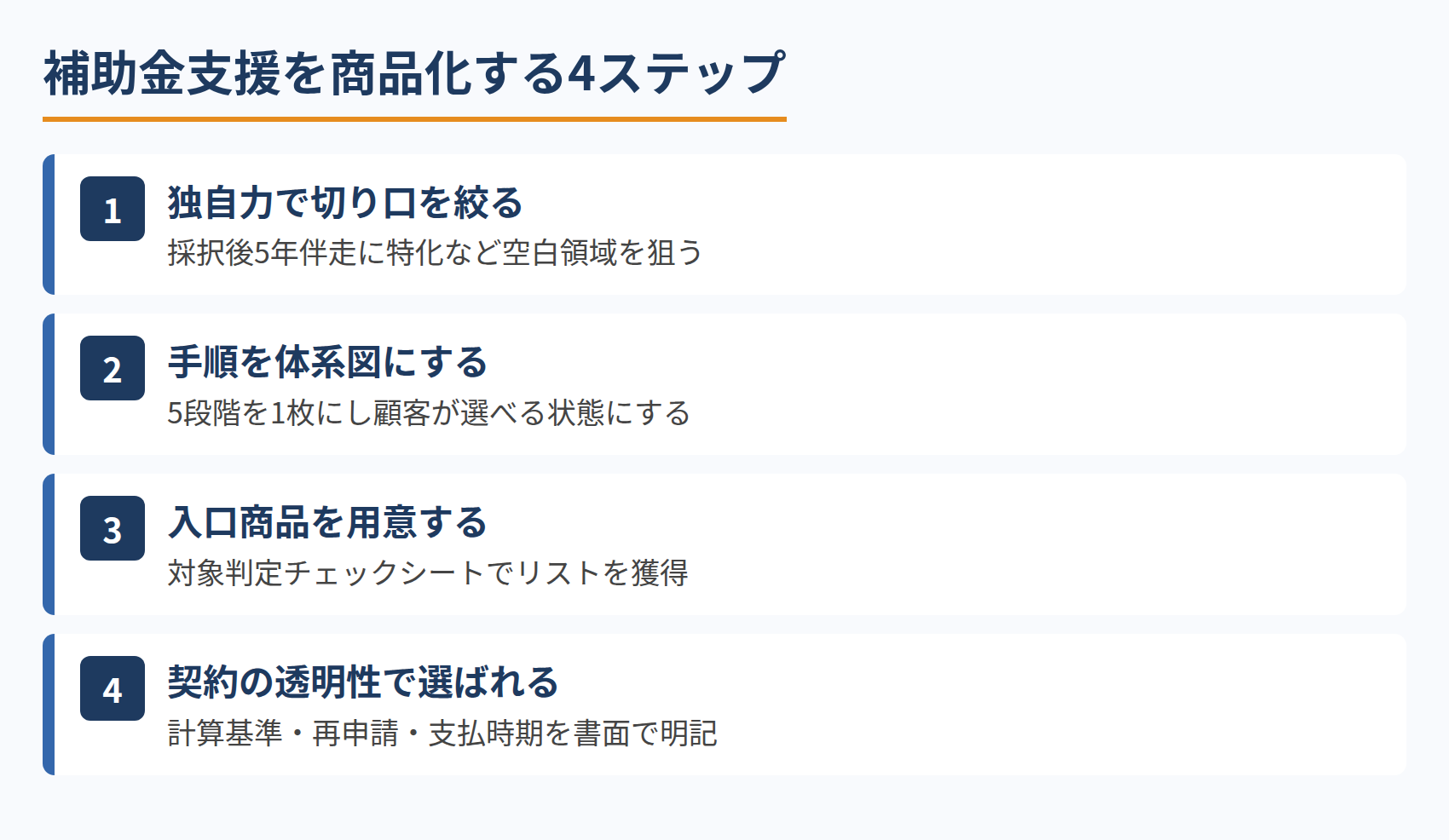 補助金支援を商品化する4ステップ