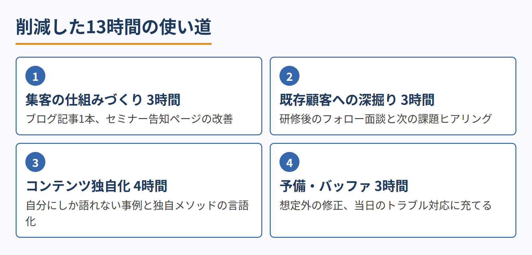 削減した13時間の使い道