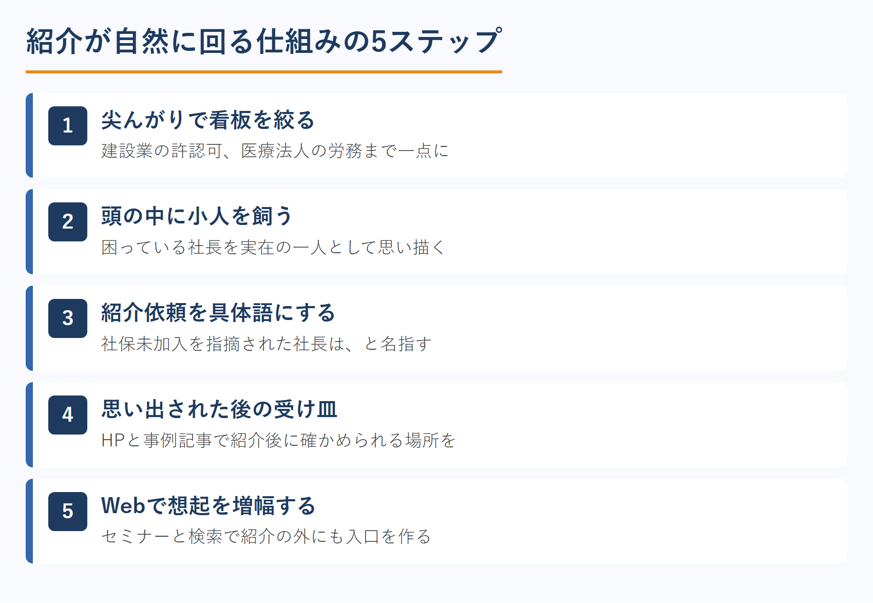 紹介が自然に回る仕組みの5ステップ