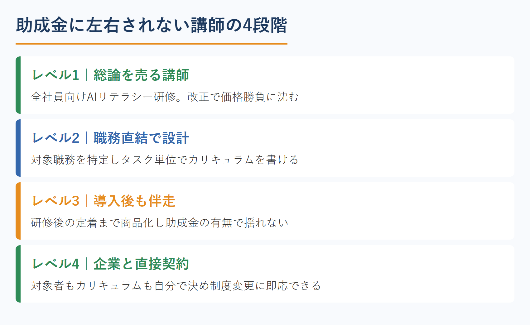 助成金に左右されない講師の4段階