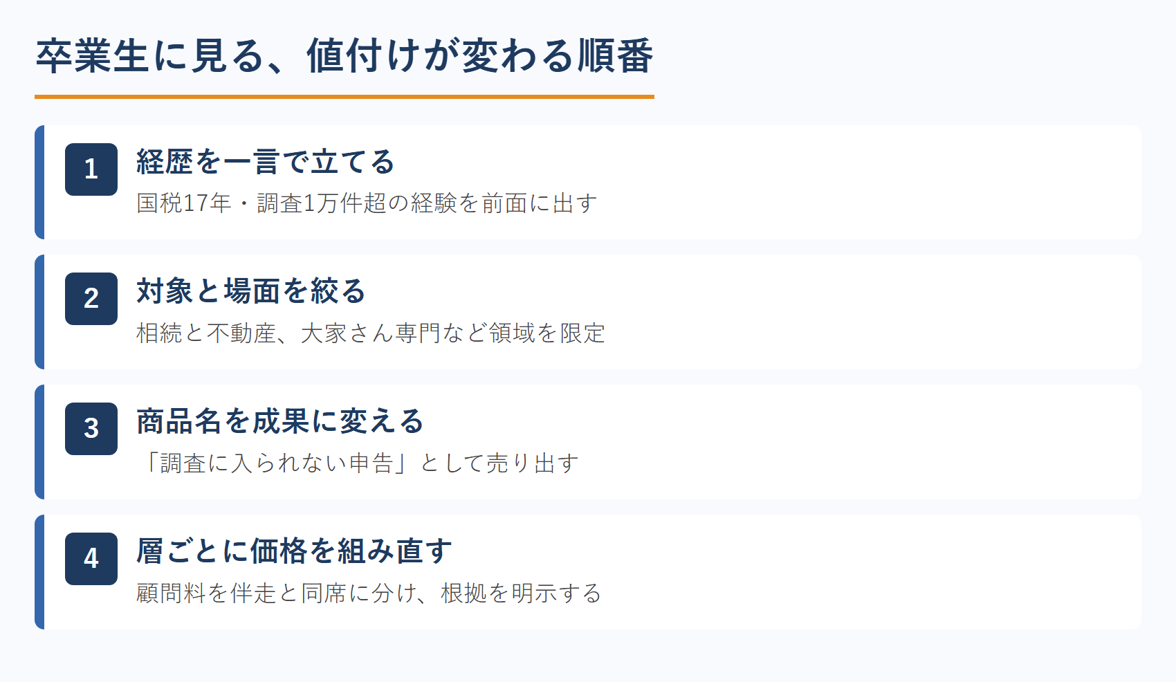 卒業生に見る、値付けが変わる順番