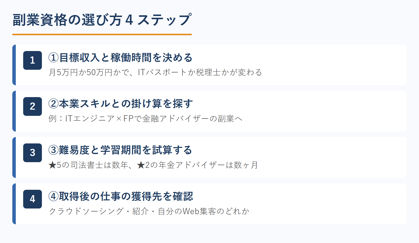 副業資格の選び方４ステップ