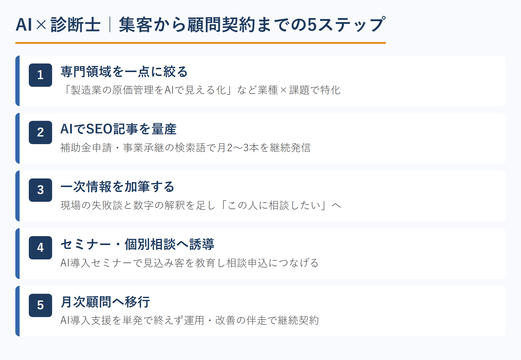 AI×診断士｜集客から顧問契約までの5ステップ