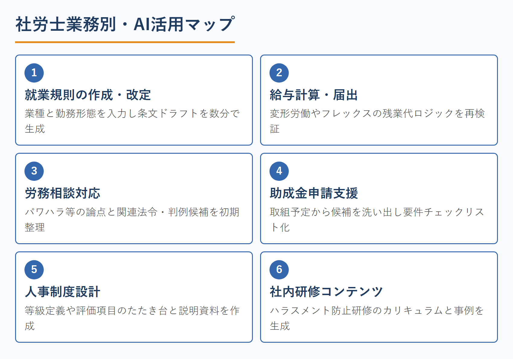社労士業務別・AI活用マップ