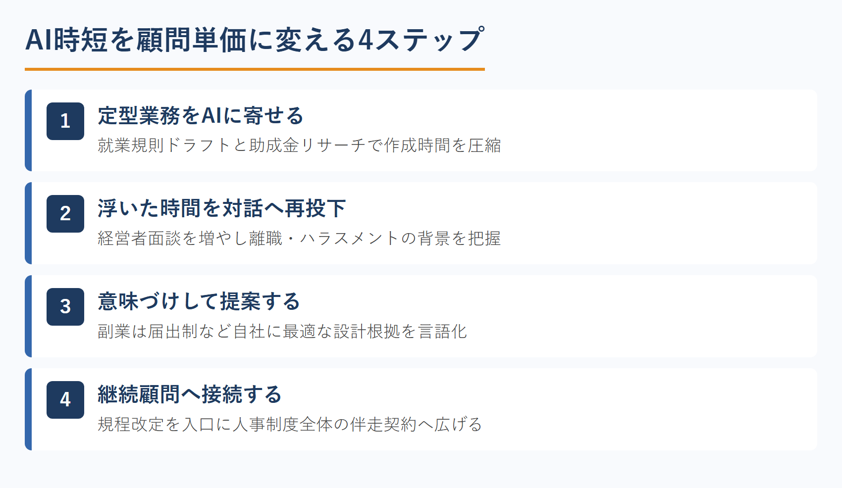 AI時短を顧問単価に変える4ステップ