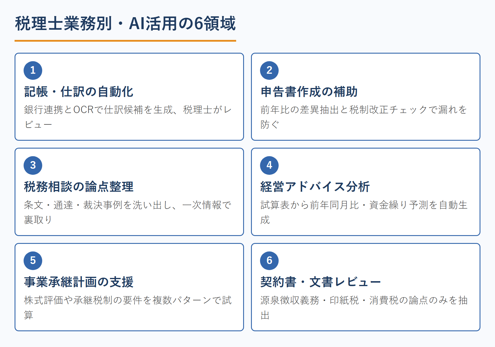 税理士業務別・AI活用の6領域