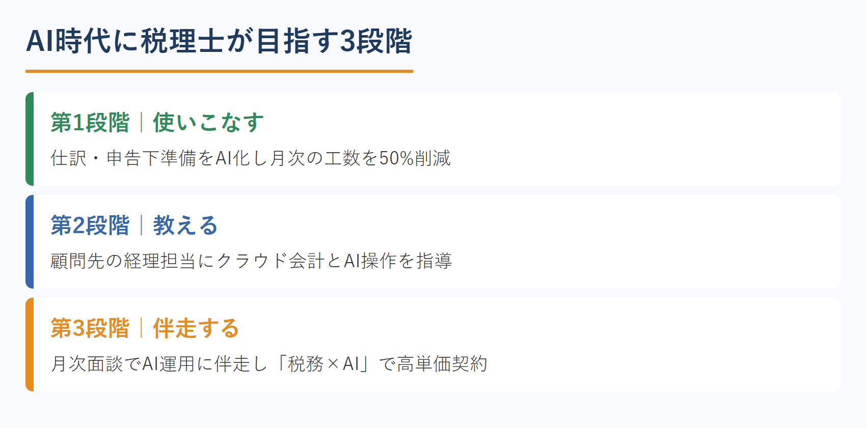 AI時代に税理士が目指す3段階