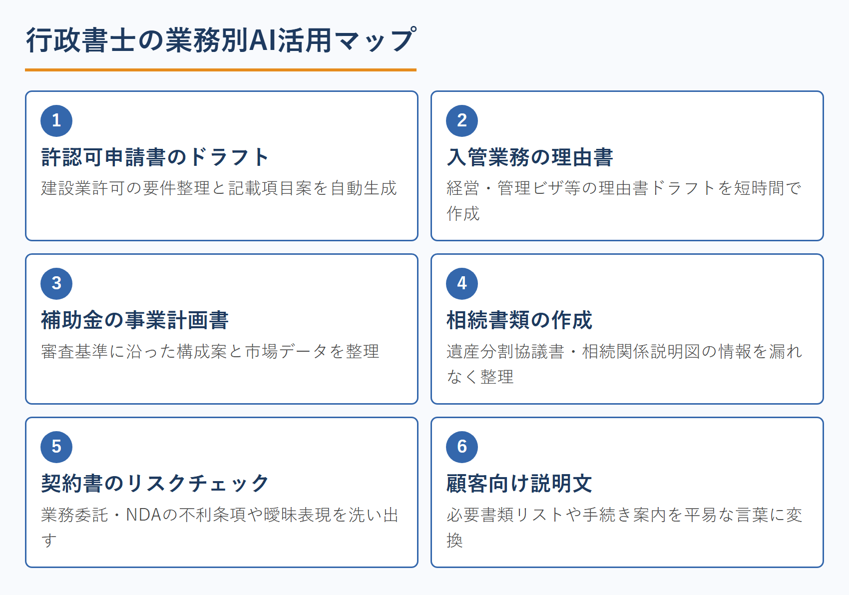 行政書士の業務別AI活用マップ